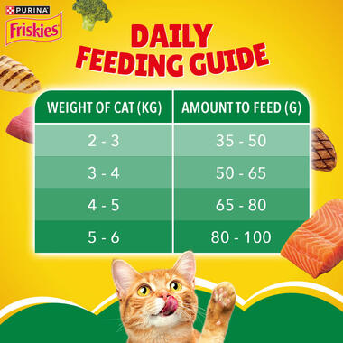 FRISKIES Adult Indoor Delights Dry Cat Food Feeding Guide