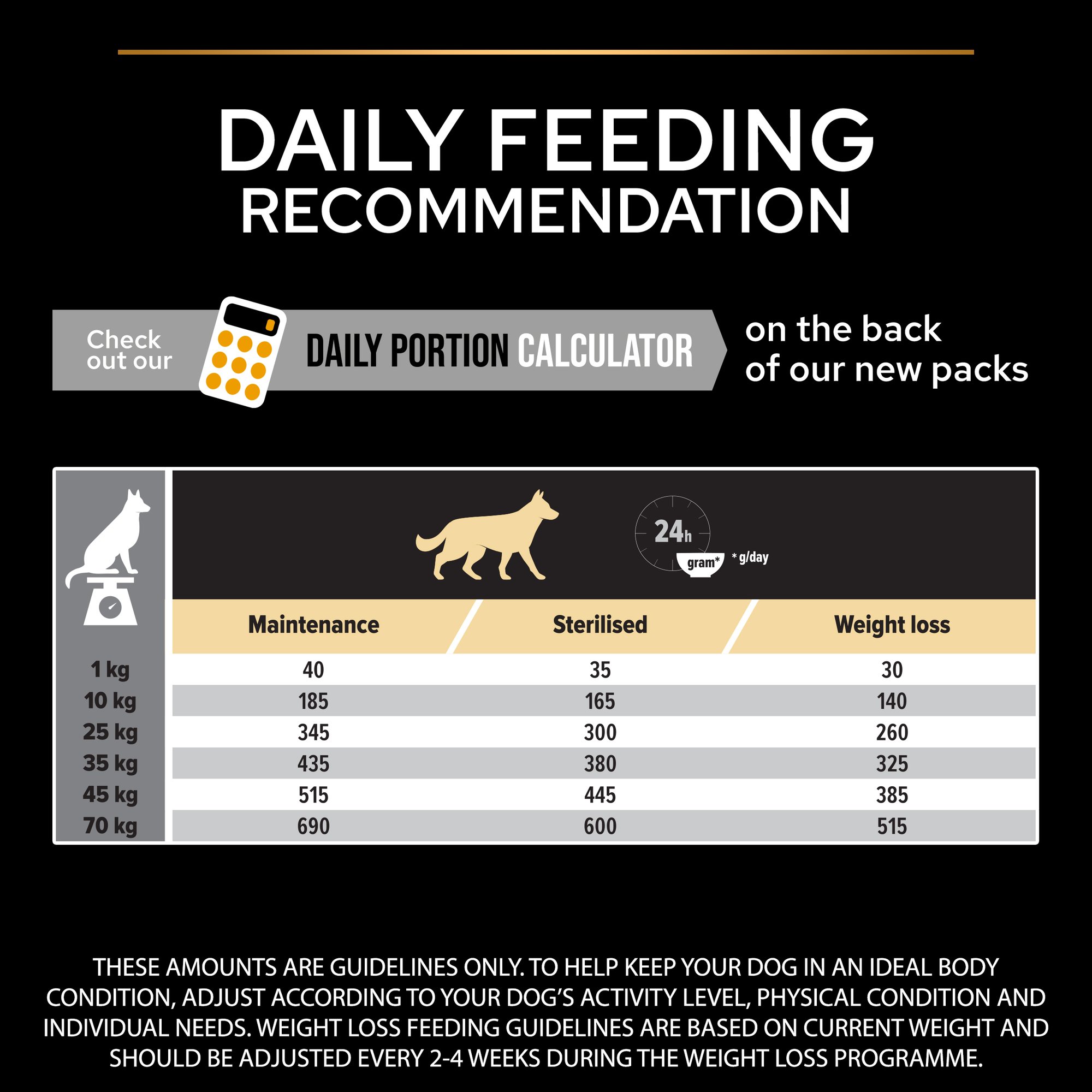 PRO PLAN Light Weight Management Chicken Dog Food Purina