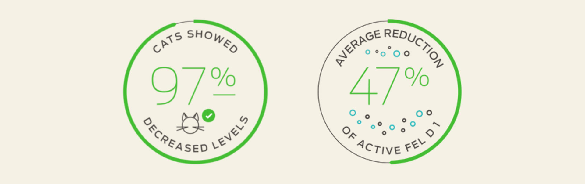 Allergen stats infographic