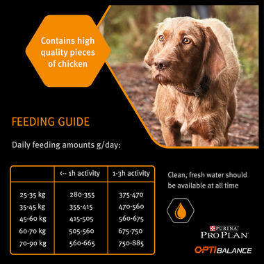 PRO PLAN Medium OPTIBALANCE Chicken Dry Dog Food