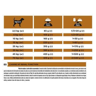 Nf renal function best sale