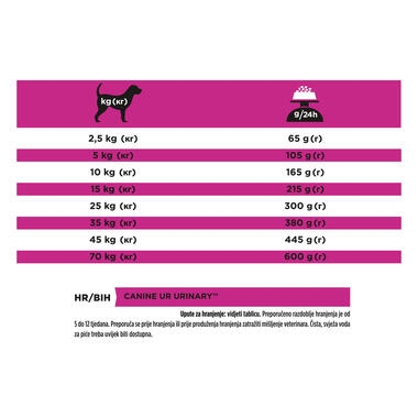 Purina dog best sale weight chart