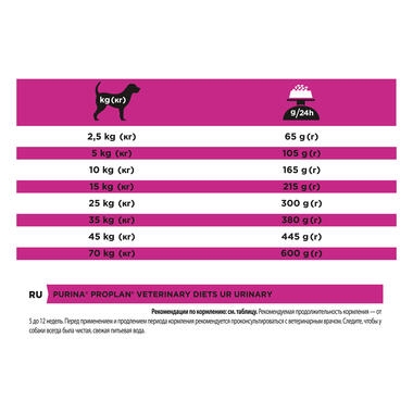 PPVD UR Urinary Dog Food Purina