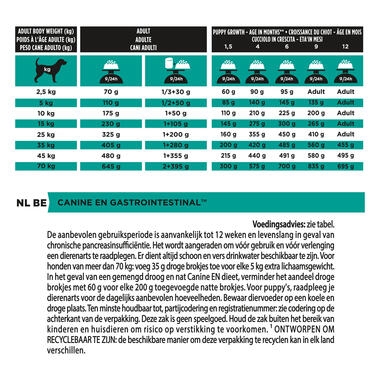 Purina pro plan dog food best sale feeding chart