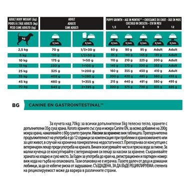 Purina gastroenteric sales dog food