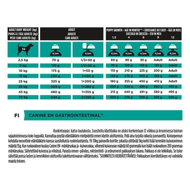 Purina puppy chow serving fashion size chart