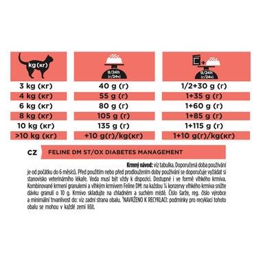 PPVD DM Diabetes Management Dry Cat Food Purina