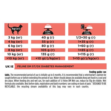 PPVD DM Diabetes Management Dry Cat Food Purina