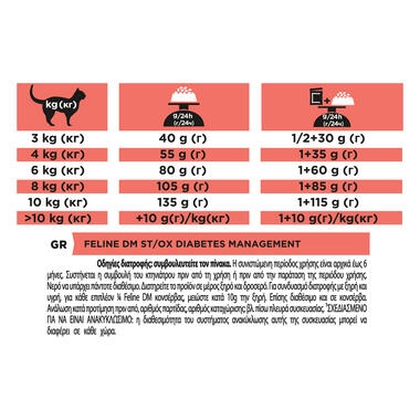 PPVD DM Diabetes Management Dry Cat Food Purina