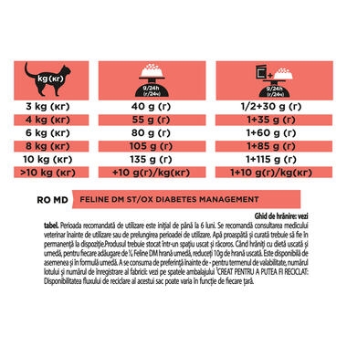 PPVD DM Diabetes Management Dry Cat Food Purina