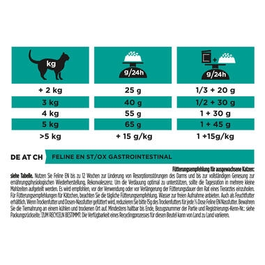 Proplan veterinary hotsell diets gastrointestinal chat