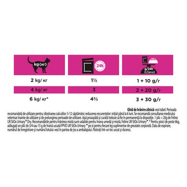 Pro plan outlet feeding guidelines