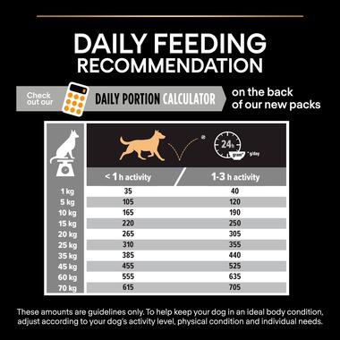 PRO PLAN Optibalance Medium Adult Dog Food Purina