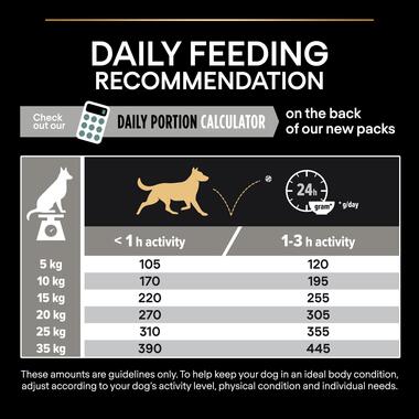 Purina Pro Plan Sensitive Digestion Medium Adult Dry Dog food with Lamb