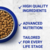 PURINA ONE® Sensitive Turkey and Rice Dry Cat Food